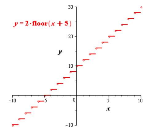 EBK PRECALCULUS W/LIMITS, Chapter 1.7, Problem 42E 