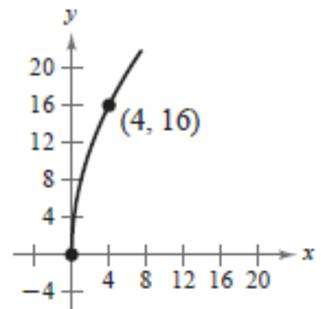 EBK PRECALCULUS W/LIMITS, Chapter 1.7, Problem 58E , additional homework tip  1