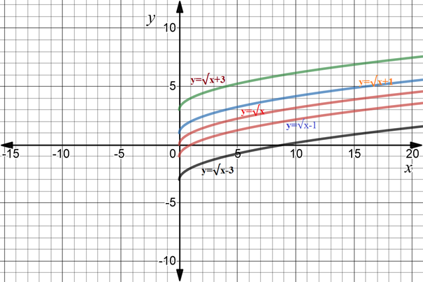 Precalculus with Limits, Chapter 1.7, Problem 6E , additional homework tip  1