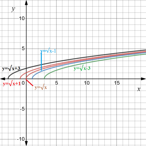 Precalculus with Limits, Chapter 1.7, Problem 6E , additional homework tip  2