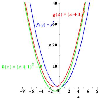 EBK PRECALCULUS W/LIMITS, Chapter 1.7, Problem 77E , additional homework tip  2