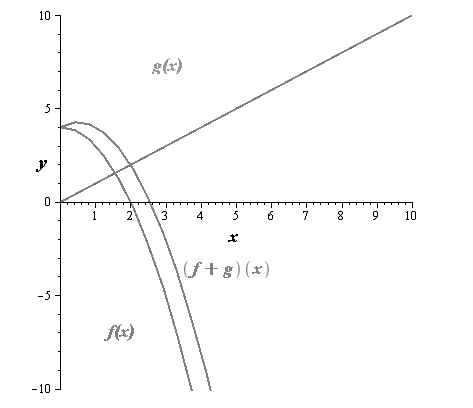 EBK PRECALCULUS W/LIMITS, Chapter 1.8, Problem 26E 