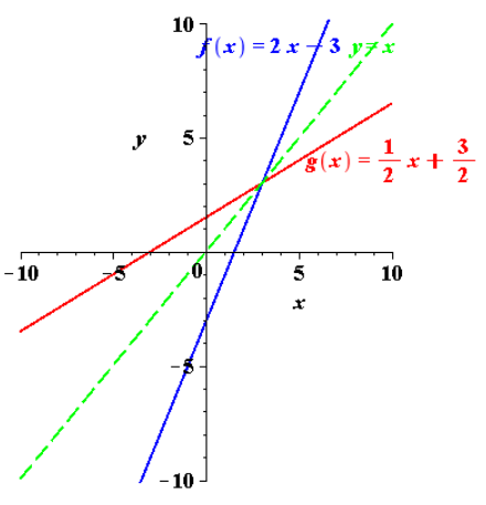 EBK PRECALCULUS W/LIMITS, Chapter 1.9, Problem 45E 