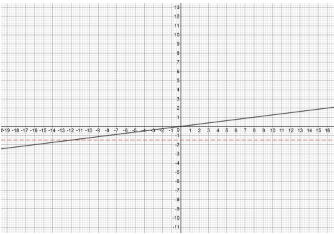 EBK PRECALCULUS W/LIMITS, Chapter 1.9, Problem 59E 