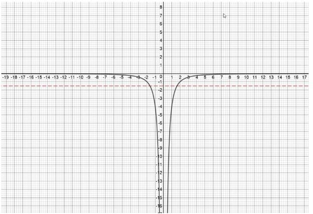 EBK PRECALCULUS W/LIMITS, Chapter 1.9, Problem 67E 