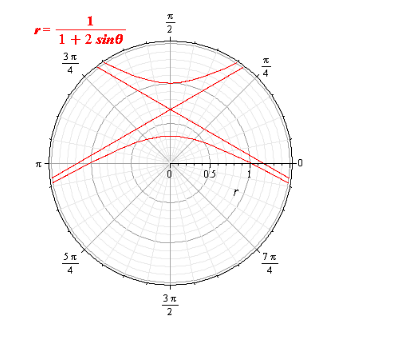 Precalculus with Limits, Chapter 10, Problem 105RE 