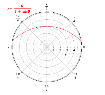 Precalculus with Limits, Chapter 10, Problem 106RE 