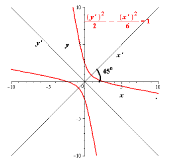 Precalculus with Limits, Chapter 10, Problem 10CT 