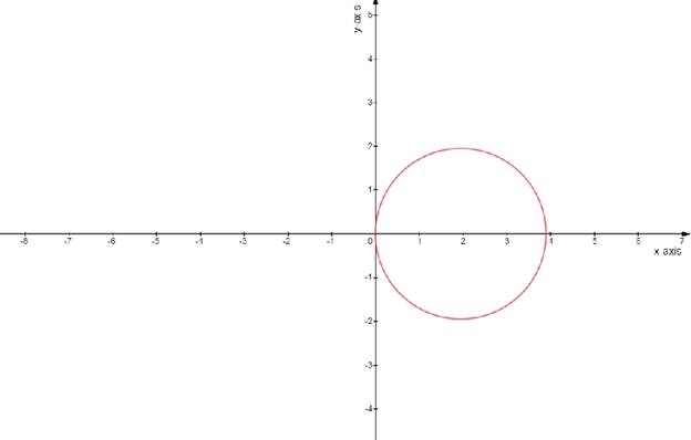 EBK PRECALCULUS W/LIMITS, Chapter 10, Problem 11PS , additional homework tip  1