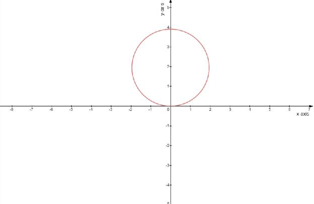 Precalculus with Limits, Chapter 10, Problem 11PS , additional homework tip  2