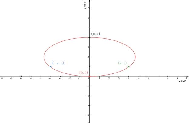 EBK PRECALCULUS W/LIMITS, Chapter 10, Problem 12PS 