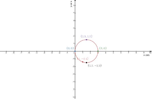 EBK PRECALCULUS W/LIMITS, Chapter 10, Problem 15CT 