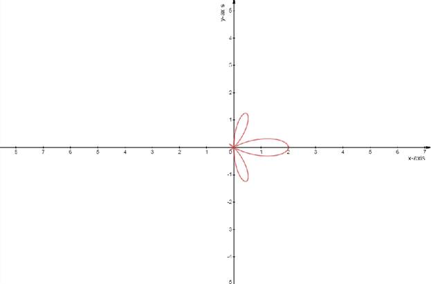 EBK PRECALCULUS W/LIMITS, Chapter 10, Problem 15PS 