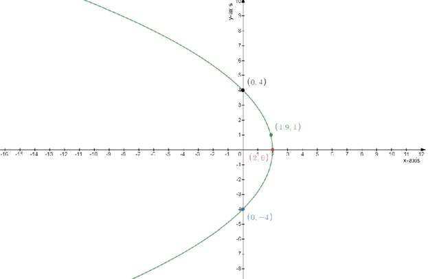 EBK PRECALCULUS W/LIMITS, Chapter 10, Problem 16CT 