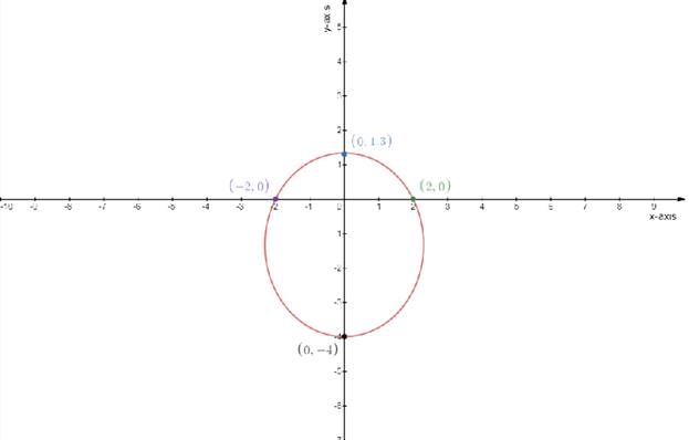 EBK PRECALCULUS W/LIMITS, Chapter 10, Problem 17CT 