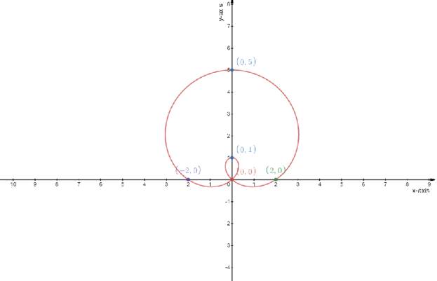 Precalculus with Limits, Chapter 10, Problem 18CT 