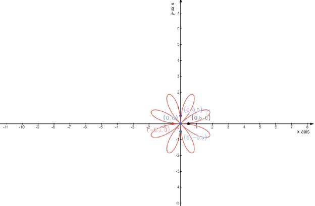 EBK PRECALCULUS W/LIMITS, Chapter 10, Problem 19CT 