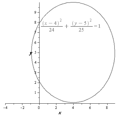 Precalculus with Limits, Chapter 10, Problem 22RE 