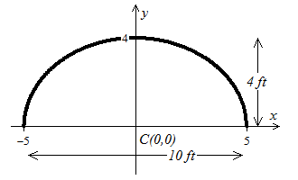 EBK PRECALCULUS W/LIMITS, Chapter 10, Problem 25RE 