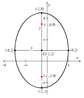 EBK PRECALCULUS W/LIMITS, Chapter 10, Problem 27RE 