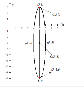 Precalculus with Limits, Chapter 10, Problem 28RE 