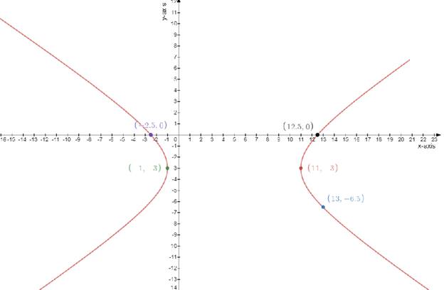 Precalculus with Limits, Chapter 10, Problem 35RE 