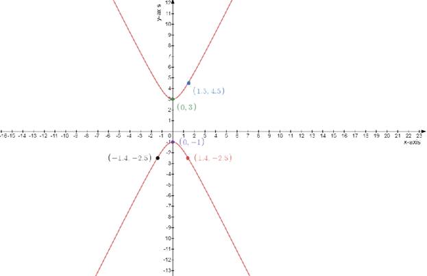 Precalculus with Limits, Chapter 10, Problem 36RE 