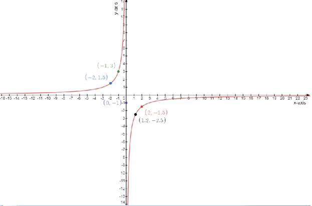 EBK PRECALCULUS W/LIMITS, Chapter 10, Problem 45RE 