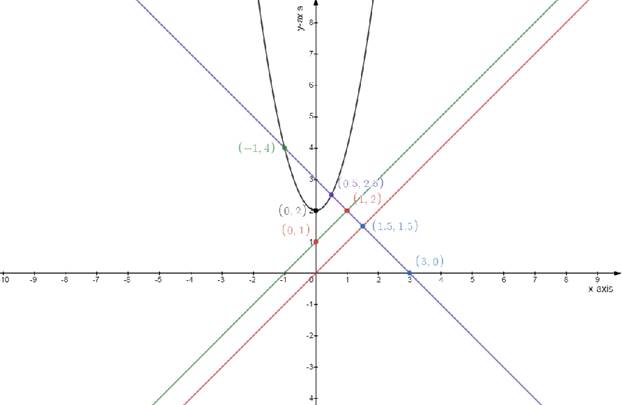 EBK PRECALCULUS W/LIMITS, Chapter 10, Problem 65RE 