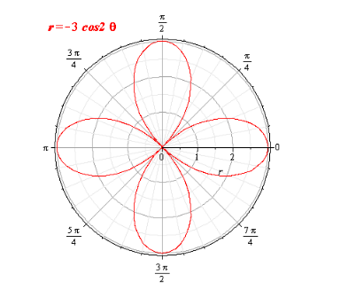 Precalculus with Limits, Chapter 10, Problem 99RE 