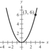 Precalculus with Limits, Chapter 10.2, Problem 15E , additional homework tip  1