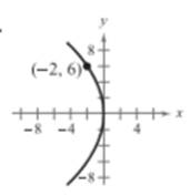 EBK PRECALCULUS W/LIMITS, Chapter 10.2, Problem 16E , additional homework tip  1