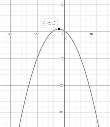 EBK PRECALCULUS W/LIMITS, Chapter 10.2, Problem 43E 