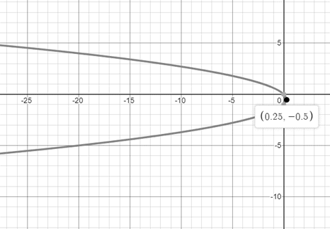 EBK PRECALCULUS W/LIMITS, Chapter 10.2, Problem 45E 