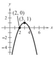 EBK PRECALCULUS W/LIMITS, Chapter 10.2, Problem 47E , additional homework tip  1