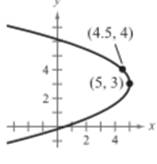 Precalculus with Limits, Chapter 10.2, Problem 48E , additional homework tip  1