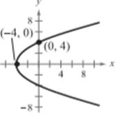 EBK PRECALCULUS W/LIMITS, Chapter 10.2, Problem 49E , additional homework tip  1