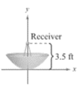 Precalculus with Limits, Chapter 10.2, Problem 64E , additional homework tip  1