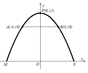 EBK PRECALCULUS W/LIMITS, Chapter 10.2, Problem 69E , additional homework tip  2