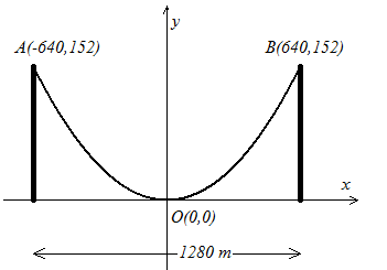 EBK PRECALCULUS W/LIMITS, Chapter 10.2, Problem 72E , additional homework tip  1