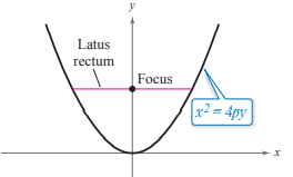 Precalculus with Limits, Chapter 10.2, Problem 83E , additional homework tip  2