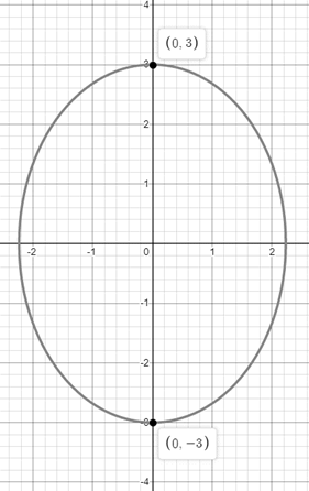 EBK PRECALCULUS W/LIMITS, Chapter 10.3, Problem 35E 