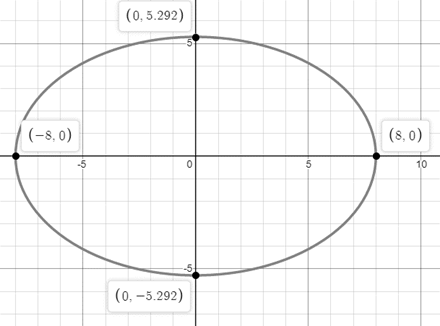 Precalculus with Limits, Chapter 10.3, Problem 36E 