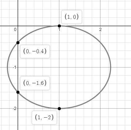 EBK PRECALCULUS W/LIMITS, Chapter 10.3, Problem 47E 