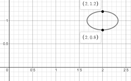 EBK PRECALCULUS W/LIMITS, Chapter 10.3, Problem 48E 