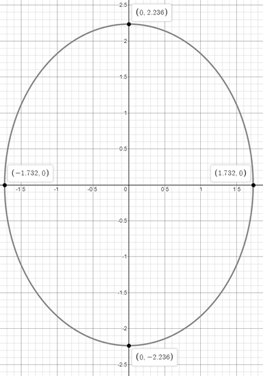 Precalculus with Limits, Chapter 10.3, Problem 49E 