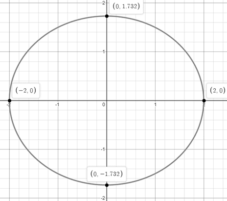 EBK PRECALCULUS W/LIMITS, Chapter 10.3, Problem 50E 