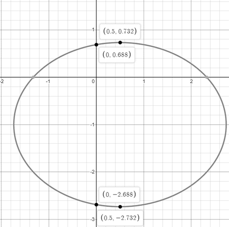 Precalculus with Limits, Chapter 10.3, Problem 51E 