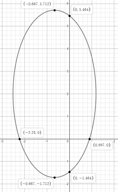 Precalculus with Limits, Chapter 10.3, Problem 52E 