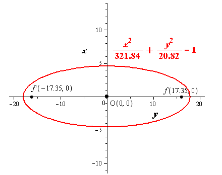 EBK PRECALCULUS W/LIMITS, Chapter 10.3, Problem 58E , additional homework tip  1